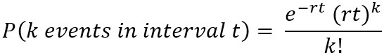 Poisson Distribution Formula